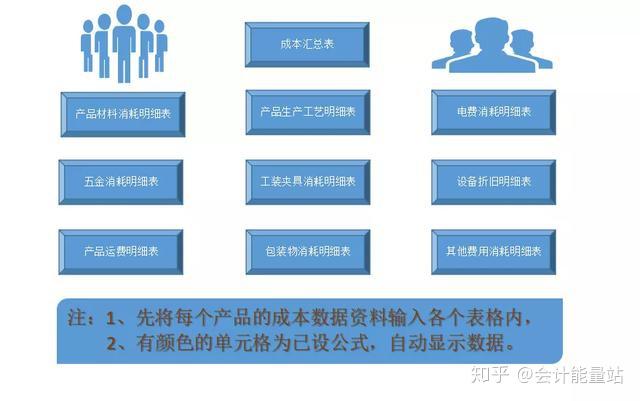 核算成本软件企业有哪些_软件企业的成本核算_核算成本软件企业名称
