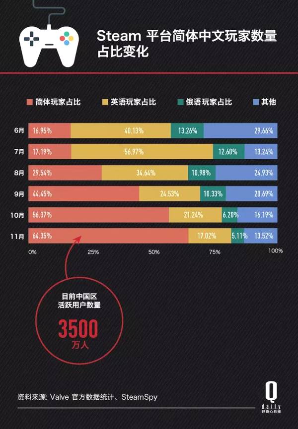 中国五大百万在线级玩家游戏_中国在线游戏中心_游戏在线玩家排行