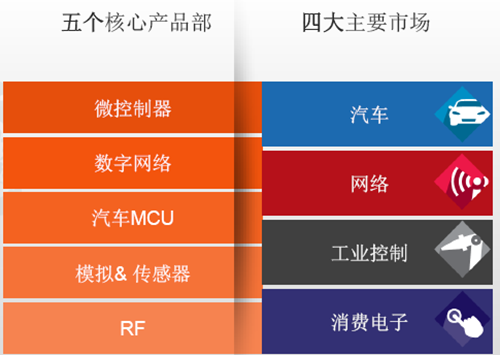 飞思软件官网_飞思软件_飞思软件教程