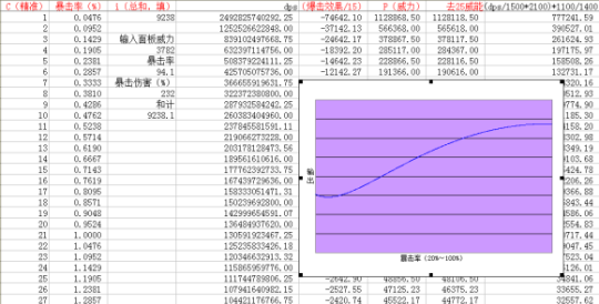 激战2业力兑换器_激战2力量礼赠配方_激战2业力换材料包